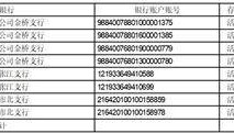证券代码：688018 证券简称：乐鑫科技