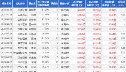 中泰证券：给予苏州银行买入评级