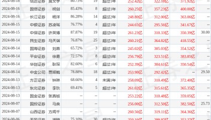 国元证券：给予工业富联买入评级