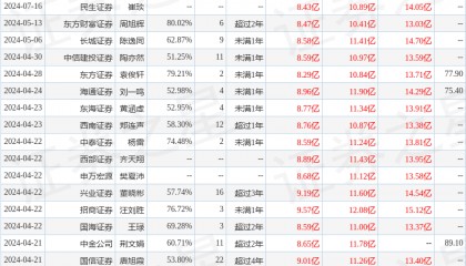 科博达：7月23日接受机构调研，山西证券、海通证券(资管)等多家机构参与