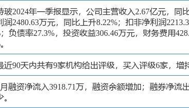 力诺特玻涨6.59%，中泰证券一个月前给出“买入”评级