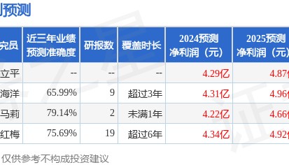 中泰证券：给予水星家纺买入评级