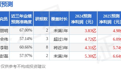 中邮证券：给予钢研高纳买入评级