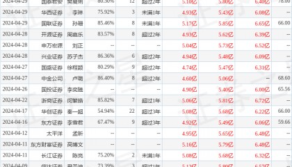 中泰证券：给予小熊电器买入评级