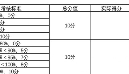 OKR 与 KPI 的区别