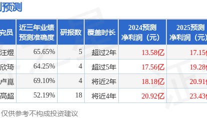 中原证券：给予国金证券增持评级