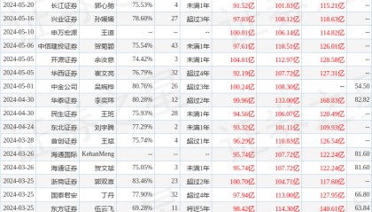 国金证券：给予药明康德买入评级