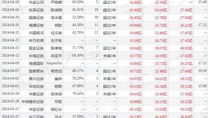 中泰证券：给予新凤鸣买入评级