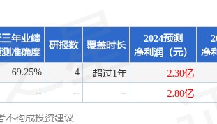 中泰证券：给予福晶科技买入评级