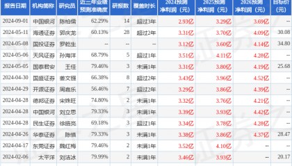 天风证券：给予金牌家居买入评级