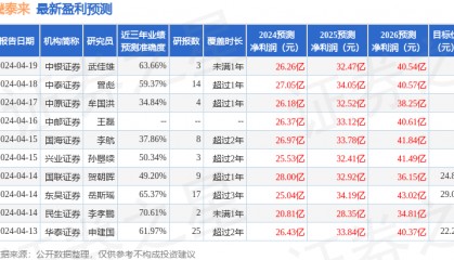 信达证券：给予璞泰来买入评级