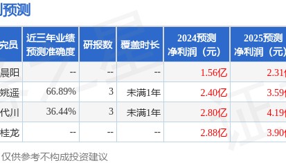 西南证券：给予富瑞特装买入评级，目标价位7.54元