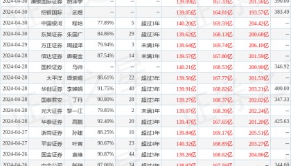 中航证券：给予迈瑞医疗买入评级