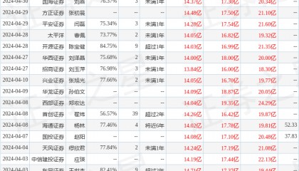 中泰证券：给予神州数码买入评级
