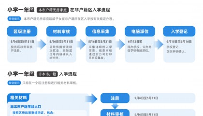 北京义教入学服务平台即将开通，各区咨询电话公布