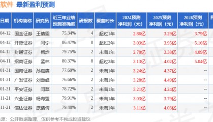 信达证券：给予顶点软件买入评级