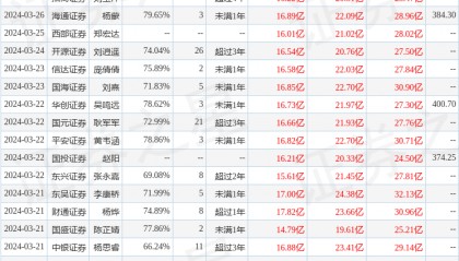 中航证券：给予金山办公买入评级