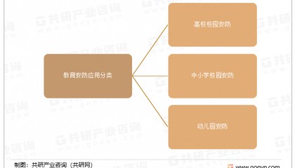 中国校园安防行业前景展望与发展前景