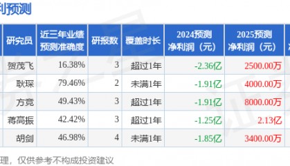 中泰证券：给予杰华特买入评级