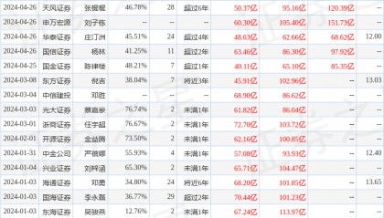 信达证券：给予荣盛石化买入评级