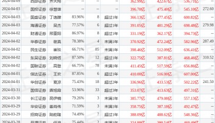 中泰证券：给予比亚迪买入评级