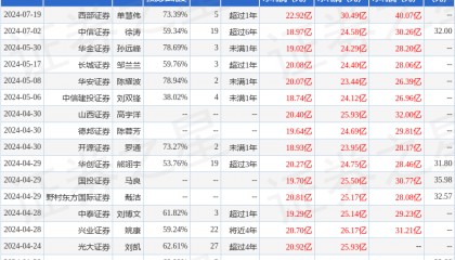 国金证券：给予三环集团买入评级