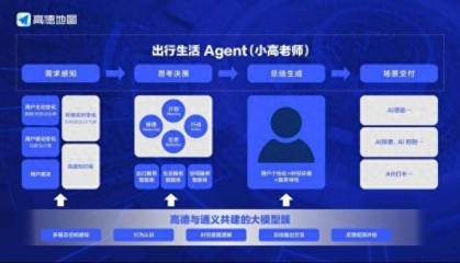 全面转向空间智能，高德发布全球首个基于地图的AI原生智能体