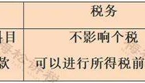 个人电话费报销，会计记得这样处理！
