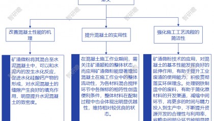 中国矿渣微粉行业报告：概述、行业发展历程、行业发展前景以及市场规模分析