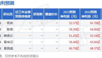 中油资本：太平洋证券投资者于2月27日调研我司