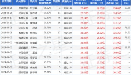 中泰证券：给予泰格医药买入评级