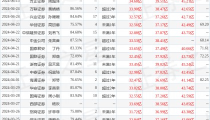 国金证券：给予华润三九买入评级