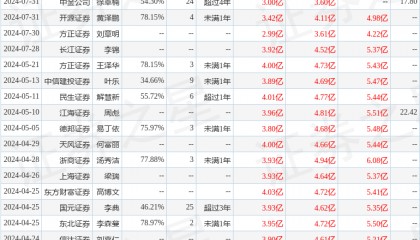 国金证券：给予水羊股份买入评级