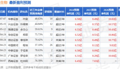 国金证券：给予万孚生物买入评级