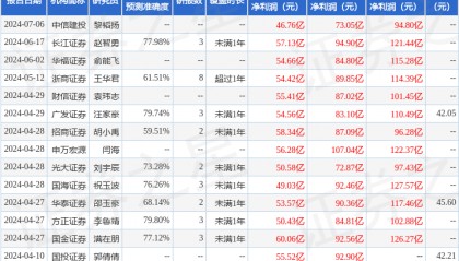 国金证券：给予中国船舶买入评级