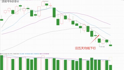 这里需要一根巨阳K线