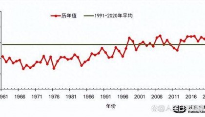 2024年可能是有记录以来最热年份，人为温室气体排放是主因