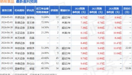 中泰证券：给予绝味食品买入评级