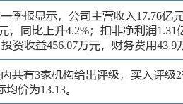 易普力涨7.52%，中泰证券五日前给出“买入”评级