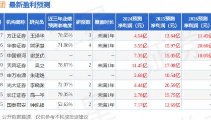 中航证券：给予神农集团买入评级