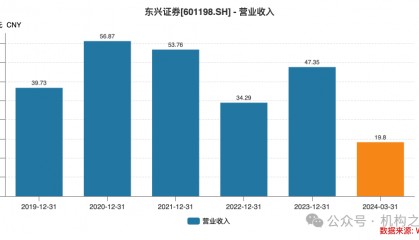 资管“老将”牛南洁出任副总经理，能否重振东兴证券资管业务？