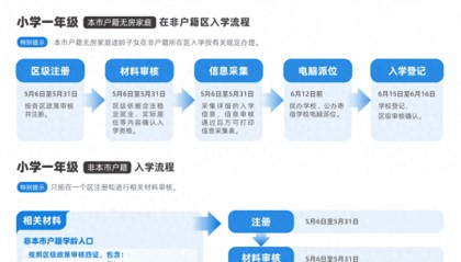 北京义教入学服务平台即将开通！各区咨询电话公布