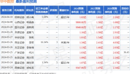 中航证券：给予华中数控买入评级