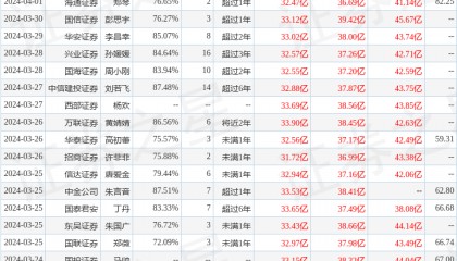 中泰证券：给予华润三九买入评级