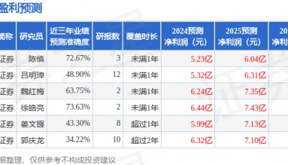 中泰证券：给予喜临门增持评级