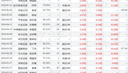 国金证券：给予心脉医疗买入评级
