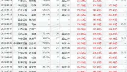 中银证券：给予工业富联买入评级