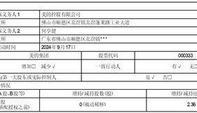 证券代码：000333 证券简称：美的集团 公告编号：2024-084