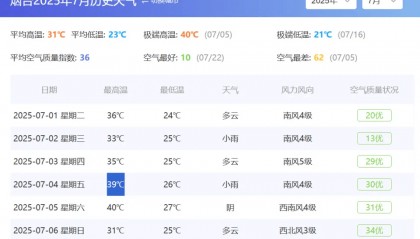 12岁男生体测后身亡，谁让他在高温天跑400米