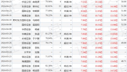 信达证券：给予金盘科技买入评级